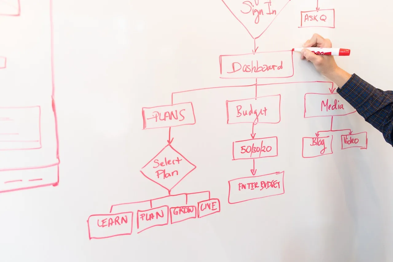 Brief Web Design Agency